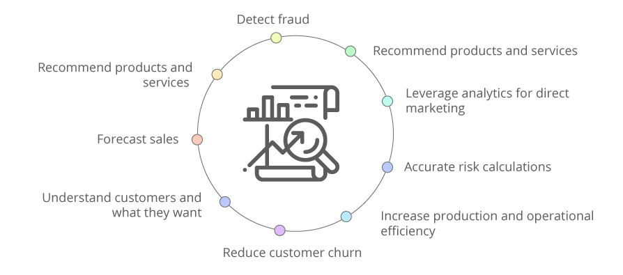 Create robust predictive engines