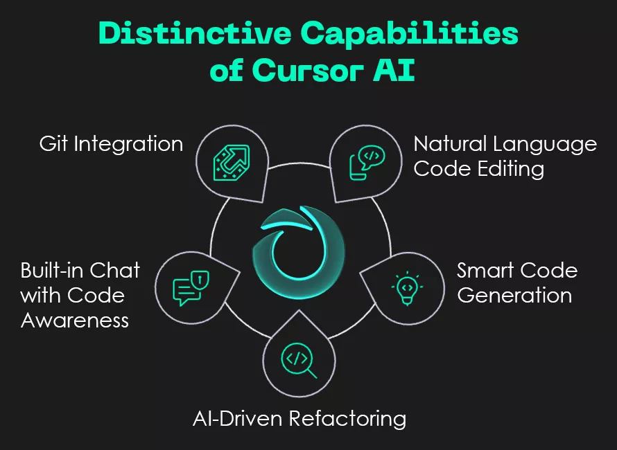 Cursor AI development environment