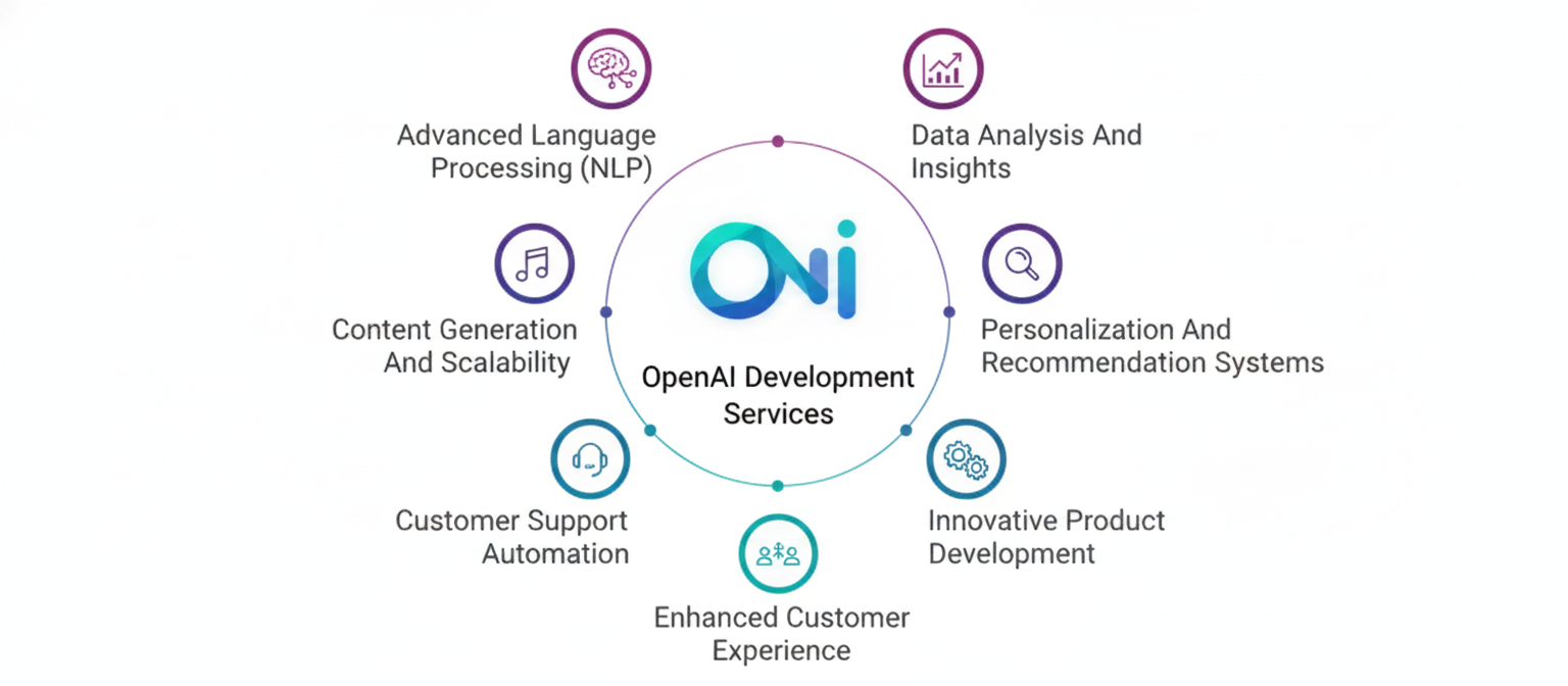 OpenAI