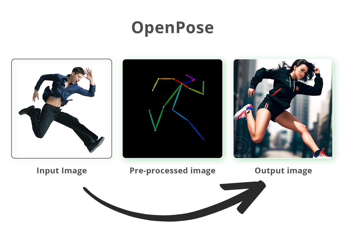 OpenPose Architecture Diagram