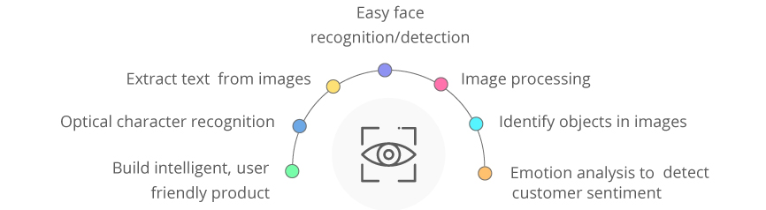 Image processing services
